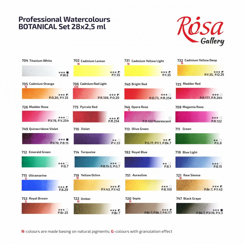 Набір акварелі BOTANICAL + пензельв метал. пеналі ROSA Gallery